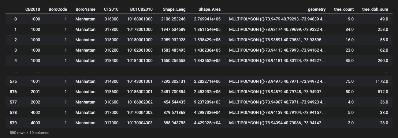 spatial join